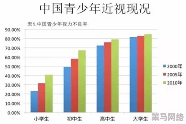 韩国免费黄色片：最新调查显示青少年观看成人内容比例上升，专家呼吁加强网络监管与教育措施