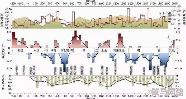 ＊综合：全球气候变化加剧，各国纷纷采取新措施应对极端天气挑战与可持续发展目标的实现