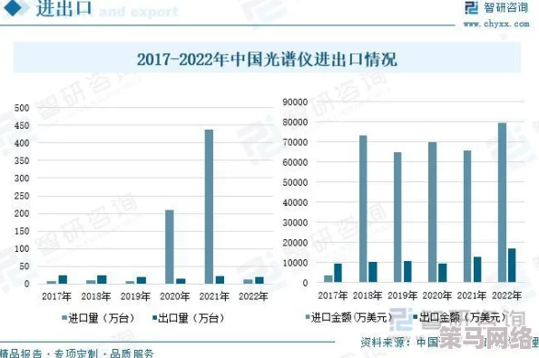 国产精在线：最新数据显示国产精产品市场需求激增，行业前景广阔引发热议