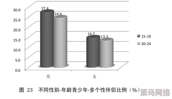 印度性xxxx18hd：最新调查揭示社会对性教育的态度变化与年轻人面临的挑战