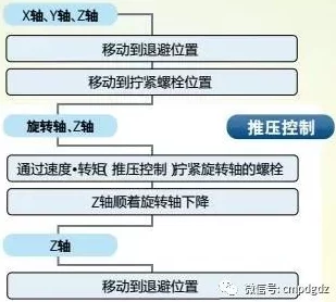 十八模1.1.3应用：深入解析该版本在实际项目中的具体应用场景与效果评估，助力用户更好地理解其功能