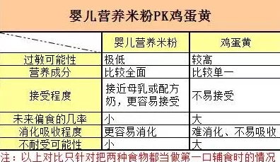 含糖1v1奶菜的营养成分分析及其对健康影响的研究：基于不同人群的消费习惯调查与评估