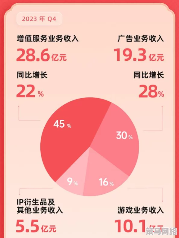 2024B站永不收费：最新进展揭示平台将继续坚持免费原则，用户体验持续优化与内容丰富化