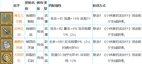 牧羊人之心史诗武器制作攻略：详细解析炼金配方与制作流程