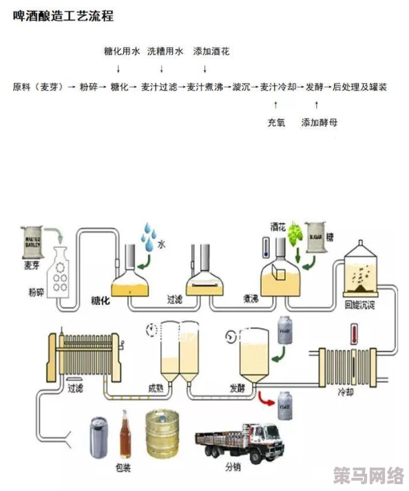 方舟生存进化酿酒指南：详解啤酒制造流程及必备材料一览