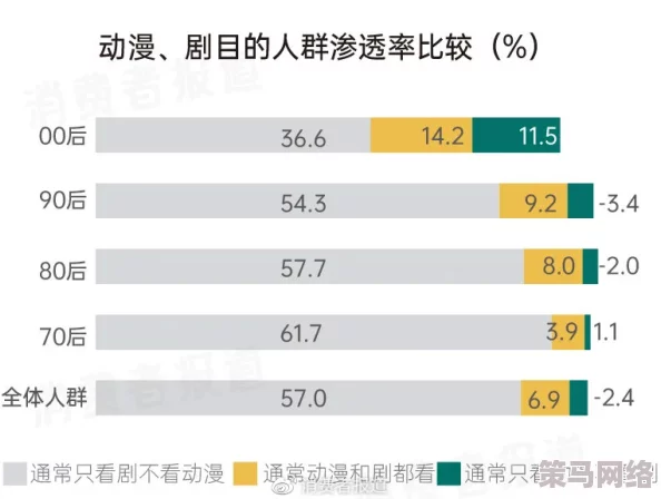 青青青国产依人免费视频：最新动态揭示了该平台用户增长迅速，内容更新频繁，吸引了大量年轻观众的关注与喜爱