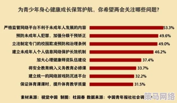 藏宝阁未满十八岁显示：新动态揭示青少年用户保护措施与内容审查机制的最新进展