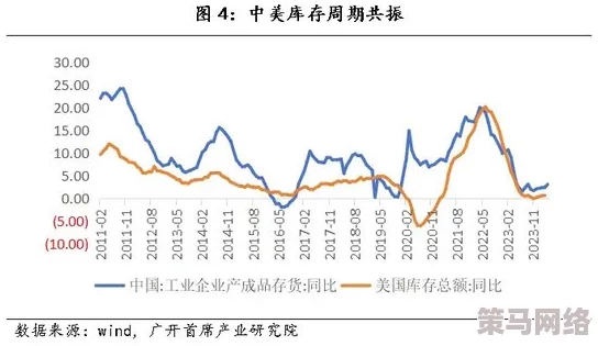 日韩欧美精品一区二区三区：全球经济形势变化对国际贸易的影响与应对策略分析