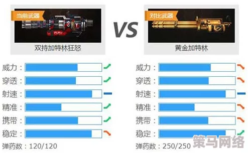 激战狂潮中加特林武器强化方向全解析及最佳强化推荐指南