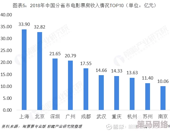 亚洲有码区：最新进展与未来发展趋势分析，推动区域合作与经济一体化的关键因素