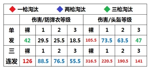 荒野行动游戏攻略：步枪M16A4详细介绍，三发点射技巧轻松带走敌人制胜法宝