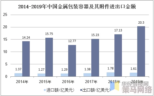 x液收集器系统hpc＂竟因技术故障导致重大事故，专家警告行业面临严峻挑战！