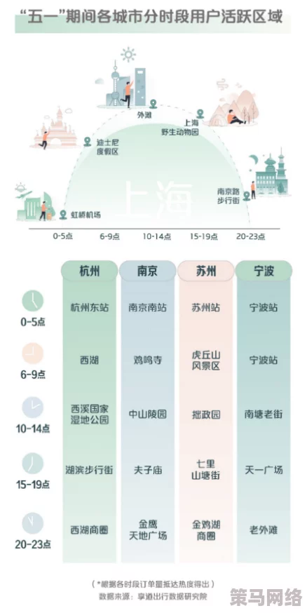 五一吃瓜网站官网入口：了解最新的五一假期活动与美食推荐，畅享春季出游乐趣与美味体验