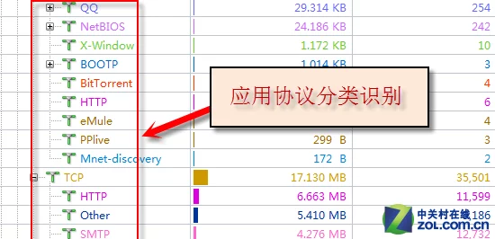 Lubuntu最佳线路检测：基于网络流量分析的性能优化与故障排除研究