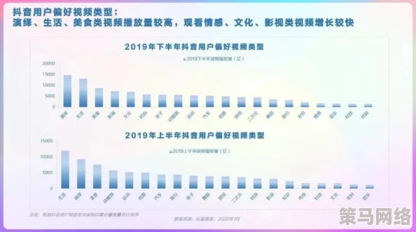 色屁屁在线：最新动态揭示平台用户互动激增，内容创作多样化趋势明显，吸引更多年轻用户参与