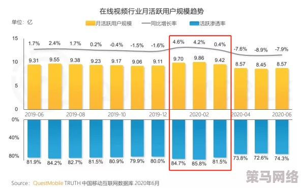 涩涩在线视频：最新动态揭示了平台内容更新与用户互动的新趋势，吸引了更多年轻观众的关注与参与