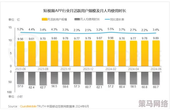 免费的黄网站男人的天堂：最新动态揭示了平台用户增长迅速，内容更新频繁，吸引了大量新用户的关注与参与