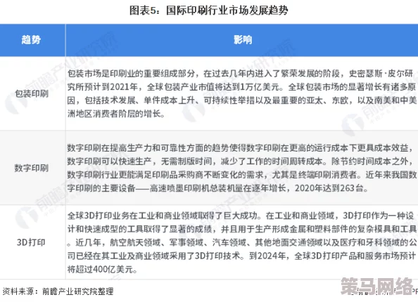 亚洲三级在线视频：最新动态与发展趋势分析，探讨其在数字媒体领域的影响力及用户增长情况